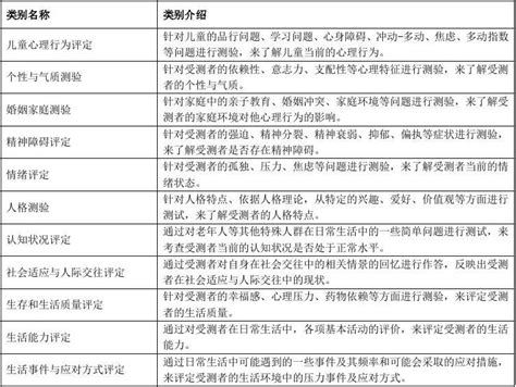 中国消防救援学院2023年在河南省招收青年学生体格检查、心理测试和面试控制分数线- 录取信息 - 河南省教育厅