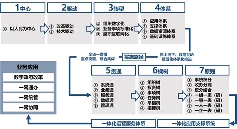 福建省人民政府关于印发福建省数字政府改革和建设总体方案的通知_ 省政府文件_ 福建省人民政府门户网站