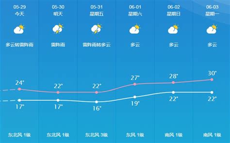 桐城天气预报,手机桌面,图片素材_大山谷图库