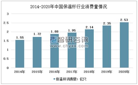 2018-2019年中国保温材料产能、旧房改造与节能改造对保温材料的需求及保温板利用率趋势[图]_智研咨询