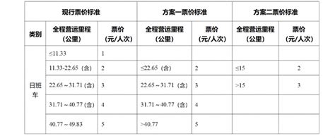 分段收费微调或一票制？广州举行公交基础票价优化方案听证会 - 21经济网