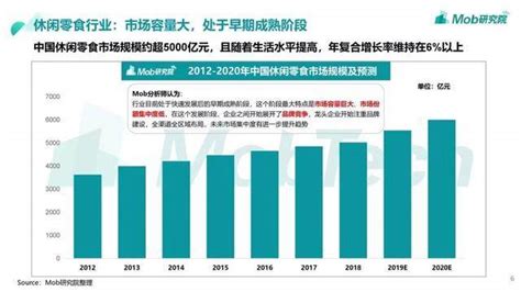 「三只松鼠」为什么发展这么快？采取了哪些营销策略？ - 知乎