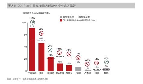 《2019中国私人财富报告》：我国0.15%的人，拥有1/3的财富_老铁SEO