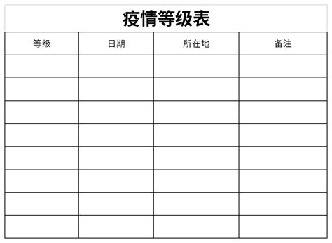 广东新冠肺炎疫情风险等级分区分级名单 - 乐搜广州