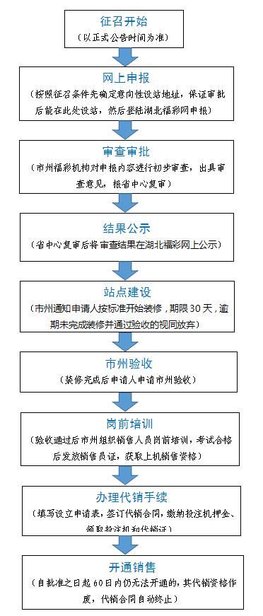 LTE网络优化要点及流程内容的探讨--中国期刊网