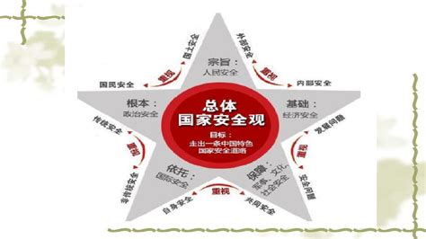4.15全民国家安全教育日海报 16张图带你了解- 北京本地宝
