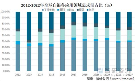 2021-2026年中国白银行业市场供需格局及行业前景展望报告_华经情报网_华经产业研究院