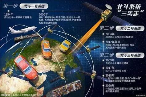 中国北斗与GPS信号兼容！北斗三号卫星家族有什么厉害之处？_凤凰网