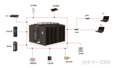 什么是模块化机房？模块化机房项目案例分享，冷通道机柜-公司新闻-信息安全|智慧园区|软件集成