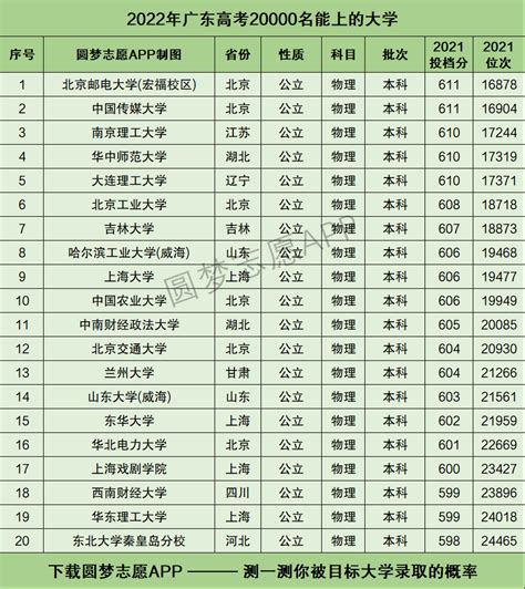 广州市高中学校排名表，2020年广东省最好高中