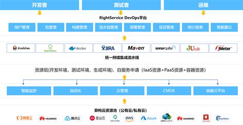 多云管理方案 | 兴城云 - 领先的云管理软件和服务提供商