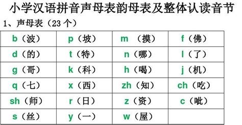 汉语拼音音节表_word文档在线阅读与下载_免费文档