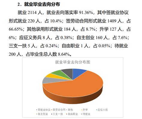 庆阳职业技术学院就业率及就业前景怎么样（来源2023年质量年度报告）_大学生必备网