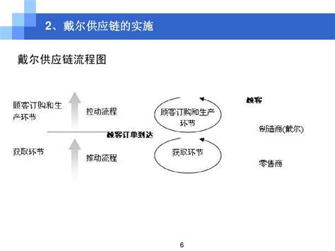 联想供应链管理分析_word文档在线阅读与下载_免费文档