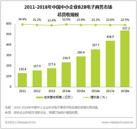 一图读懂：中国医药电商B2C市场分析（上半年数据）新鲜出炉！ - 中康科技