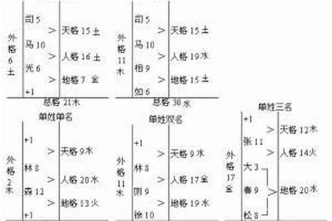 日语中数字的读法总结 - 知乎
