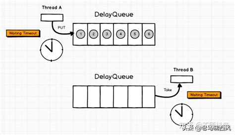 Allegro如何导入和导出Pin Delay操作指导-CSDN博客