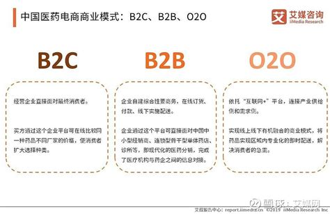 2019中国医药电商B2C、B2B、O2O模式结构、市场份额对比分析 2019中国医药电商主要形成了B2C、B2B、O2O三种模式，B2C模式 ...