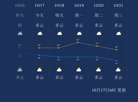 10月17日桂林天气早知道_手机新浪网