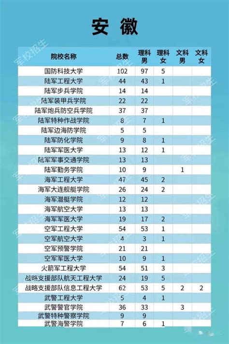 全国31所副部级高校最新排名：重庆大学倒数第2，北京大学排名第1 - 知乎