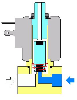 330511 - Jaksa Solenoid Valves