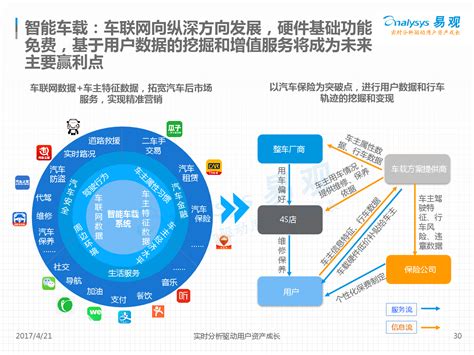 中国人工智能产业的发展及应用