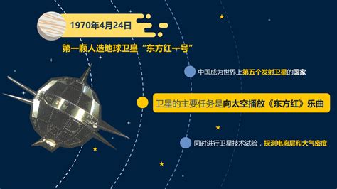 中国航天事业发展史-我国航天事业发展历程
