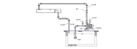 多级泵水泵扬程和流量选型，立式多级水泵扬程流量对照表？ | 商梦号