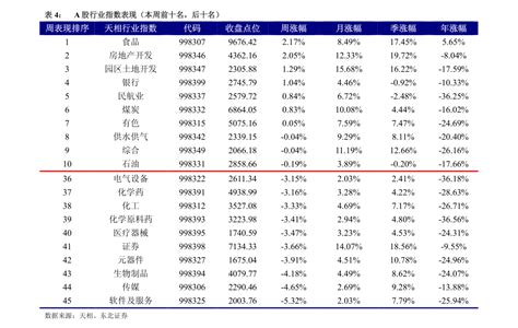 军工船舶龙头股票一览表（造船股票）-yanbaohui