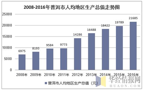 2010-2017年普洱市地区生产总值及人均GDP统计分析（原创）_华经情报网_华经产业研究院
