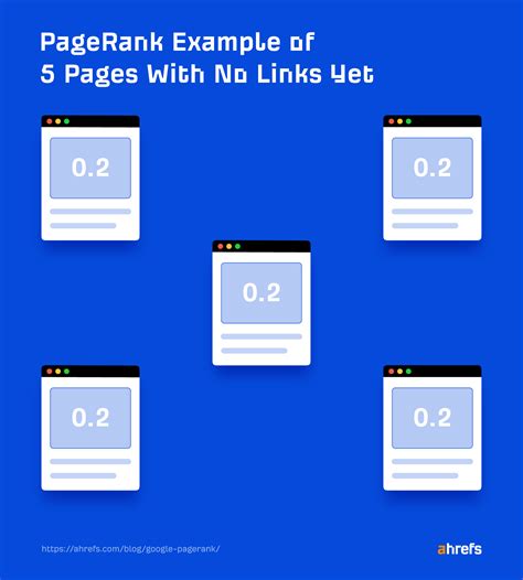 Tout ce que vous devez savoir sur le PageRank de Google en 2020