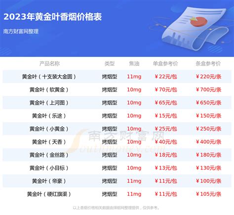 黄金叶黄金眼香烟价格2023一览 - 择烟网