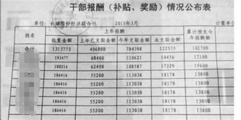 湖南省退休工人死亡丧葬费和抚恤金是这样计算的_待遇