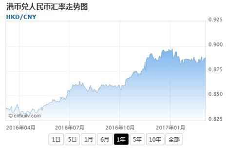 2018年港币兑人民币汇率走势分析【图】_智研咨询