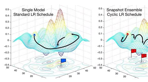 粒子群算法优化LSTM神经网络的行程时间预测方法与流程