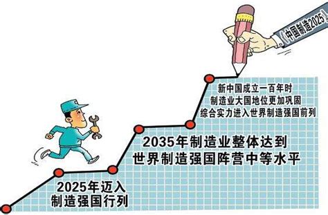 中国制造2025的战略目标