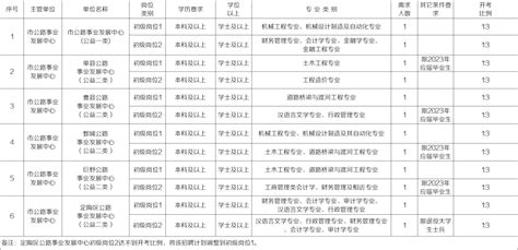 2023山东菏泽郓城县公开招聘教师296人简章（报名时间为5月9日-11日）
