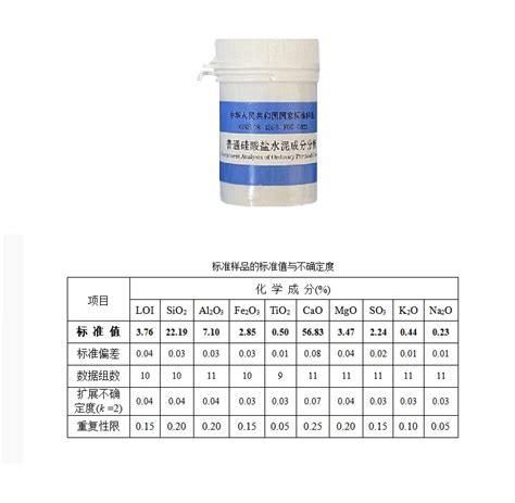 GB 175-2007通用硅酸盐水泥标准.pdf - 茶豆文库