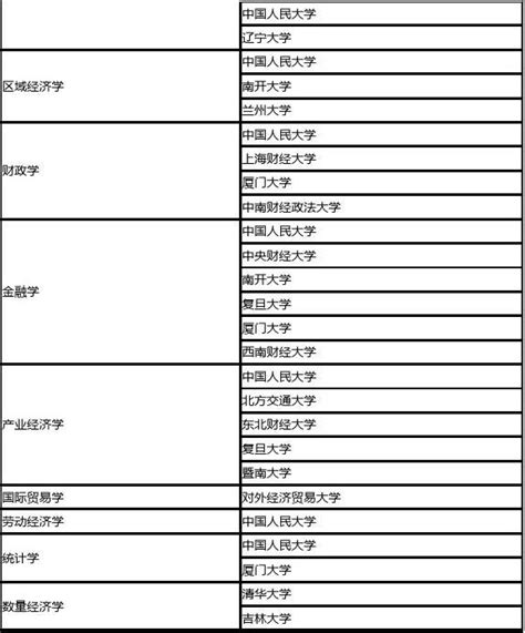 重庆理工大学重点学科名单有哪些（市级）_大学生必备网