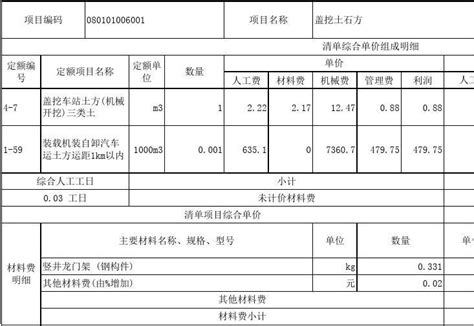 SNS单价分析_2023年SNS单价分析资料下载_筑龙学社