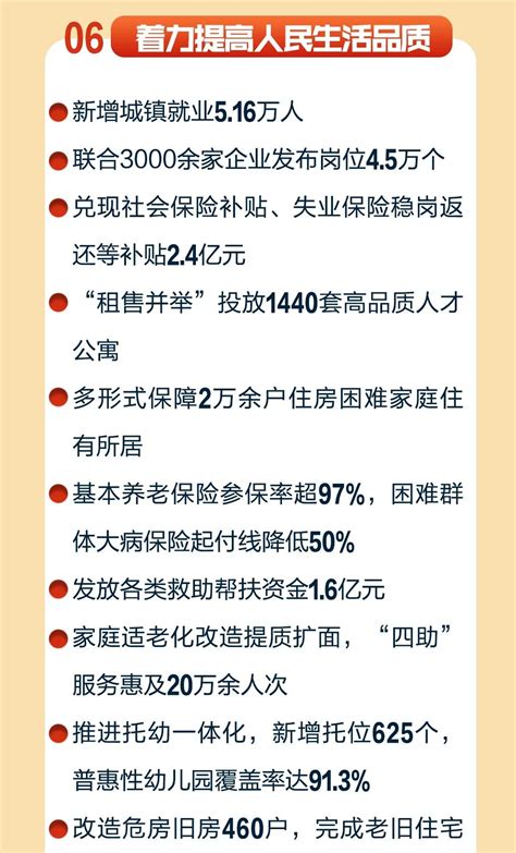 划重点！一图读懂渝中区政府工作报告（2024年）_ 重庆市渝中区人民政府