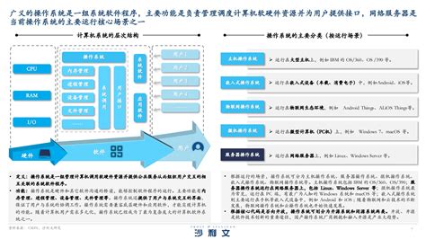 2023 年中国服务器操作系统行业市场研究报告.pdf - 墨天轮文档