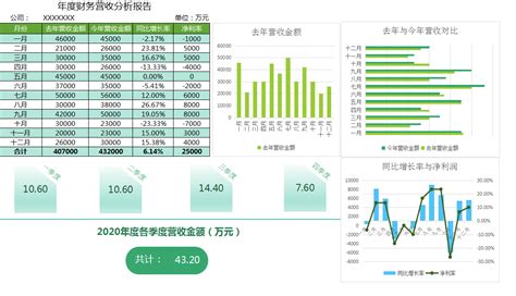 30页多彩统计图可视化图表集PPT模板下载_图表_图客巴巴