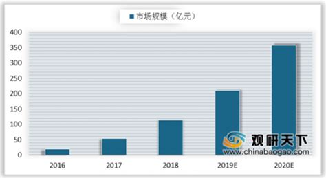 七麦数据：2018短视频App行业分析报告 | 互联网数据资讯网-199IT | 中文互联网数据研究资讯中心-199IT