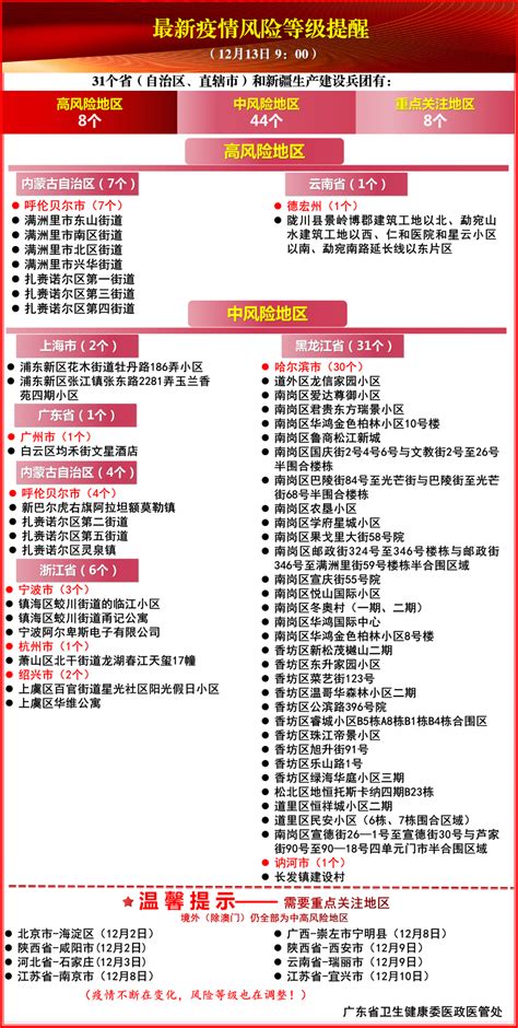 2020最新北京疫情风险等级查询 区域划分名单一览表-闽南网