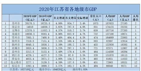 2023年南通各区GDP经济排名,南通各区排名