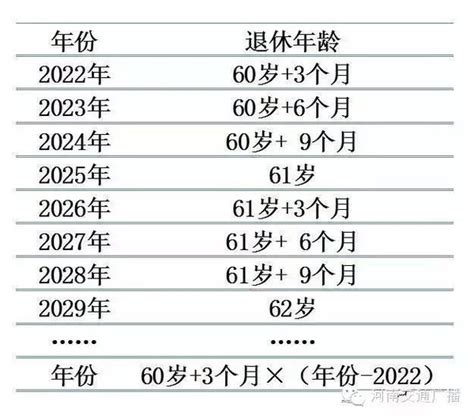 官方2016版延迟退休时间表最新出炉！_上海养老