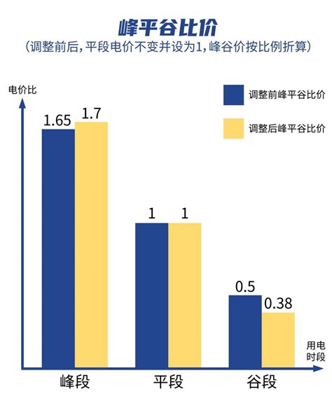 居民阶梯电价调整方案出炉 - 长江商报官方网站