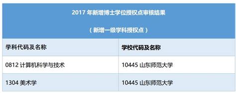 公示！广东拟新增博士硕士授予单位、授权点名单来了_南方网