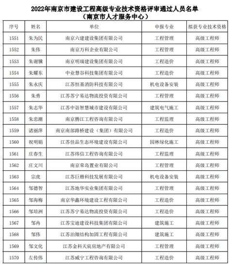 『最新』南京市建设工程市人才服务中评委会公示：1570通过 - 豆腐社区